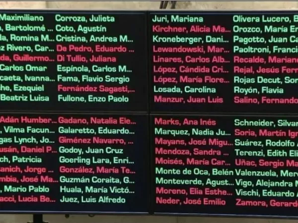 Qu&eacute; diputados votaron a favor de la reforma laboral y qui&eacute;nes en contra