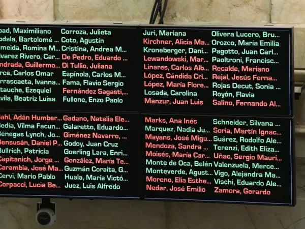 Uno por uno, qu&eacute; senadores votaron a favor de la reforma laboral y qui&eacute;nes en contra