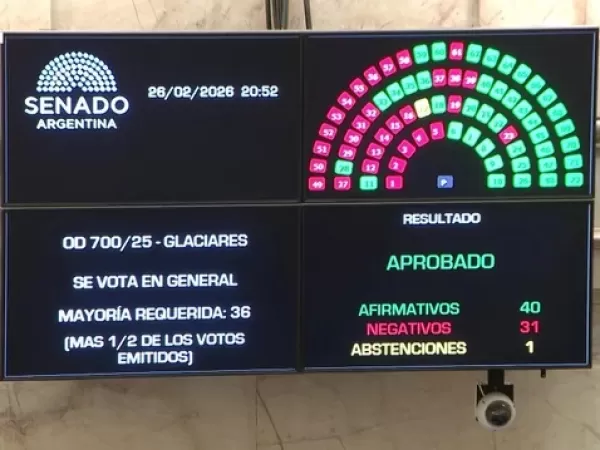 El Gobierno logr&oacute; la media sanci&oacute;n a la Ley de Glaciares