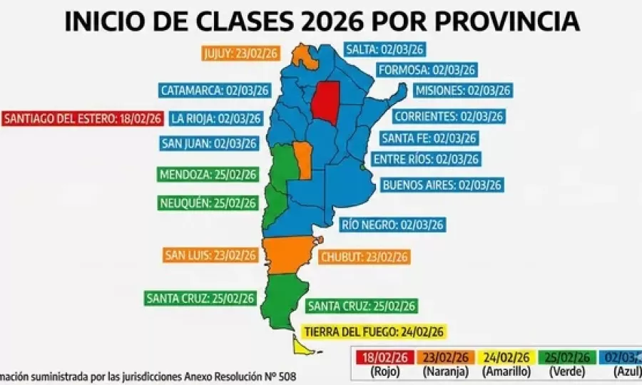 C&oacute;mo ser&aacute; el ciclo lectivo 2026, provincia por provincia