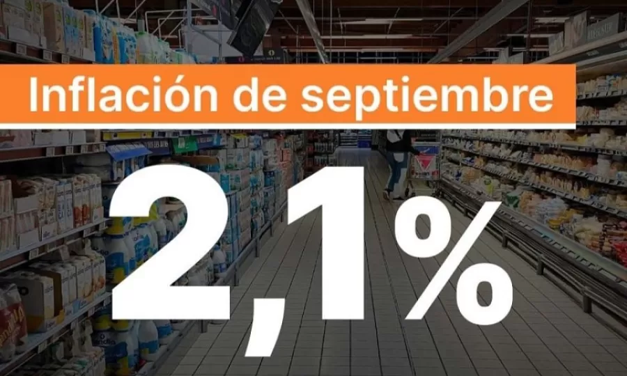 La inflación de septiembre se aceleró a 2,1%, según INDEC